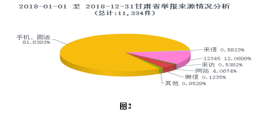 科技 第205页