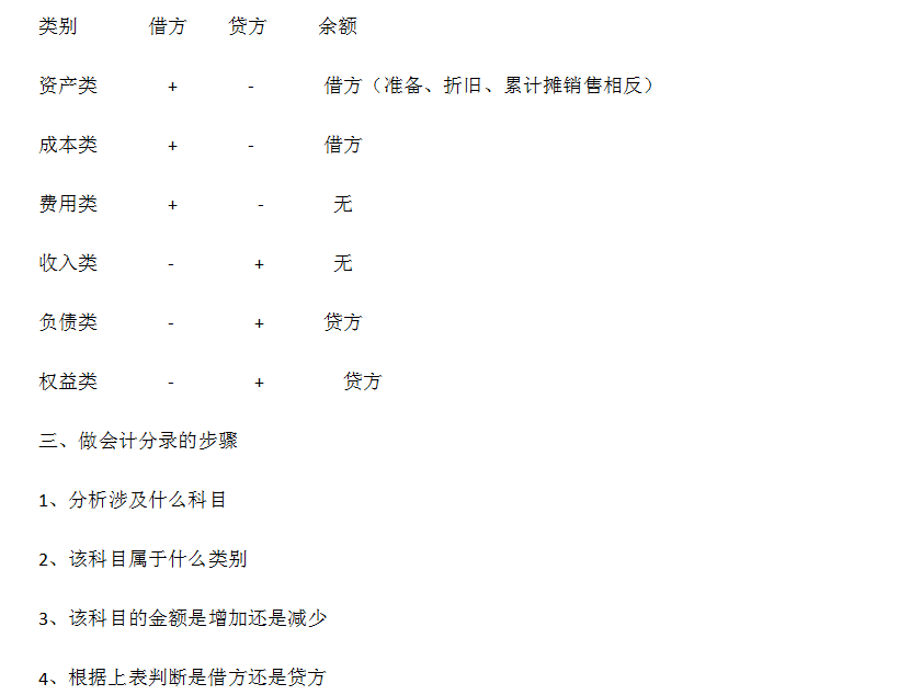 科技 第21页