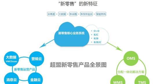 科技 第190页