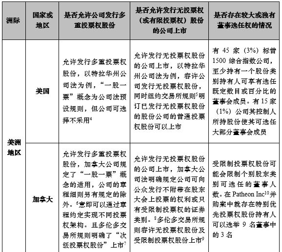 科技 第2页