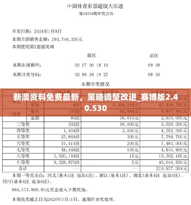 2025新奥精准资料免费大全078期,深度解答解释落实_p2b08.9