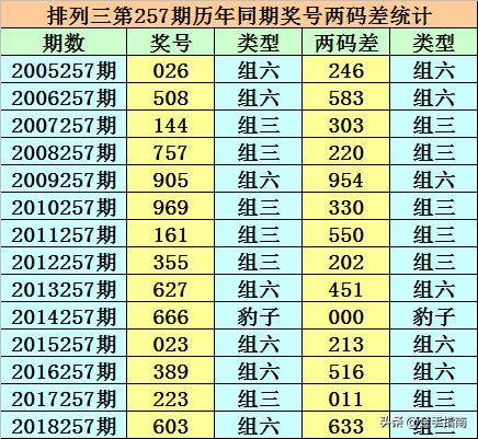 香港二四六开奖免费结果|精选资料解释大全