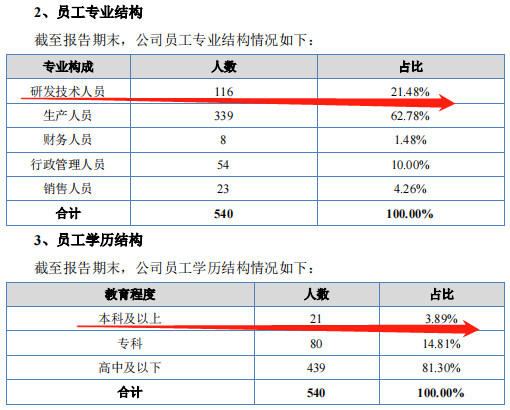 科技 第77页