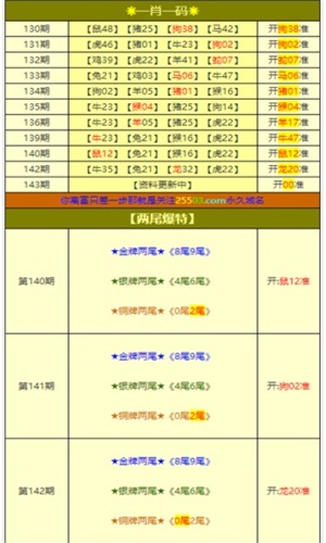 白小姐一肖一码100正确|精选资料解释大全