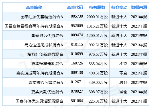 科技 第105页